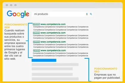 Tipos de posicionamiento web